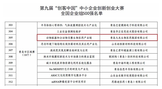 我集團(tuán)“動(dòng)物臟器和分泌物完整生物醫(yī)藥產(chǎn)業(yè)鏈”項(xiàng)目入選第九屆”創(chuàng)客中國(guó)“中小企業(yè)創(chuàng)新創(chuàng)業(yè)大賽全國(guó)企業(yè)組500強(qiáng)